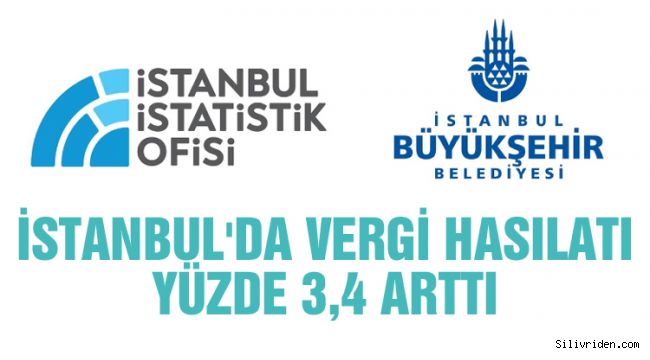 Vergi hasılatında yüzde 3.4'lik artış oldu