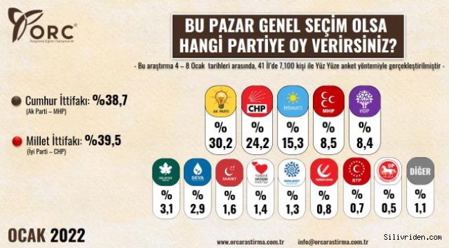 2022'nin ilk anketi açıklandı! Millet İttifakı kıl payı farkla önde