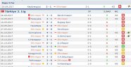 Silivrispor'un 16 maç istatistiği