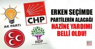 Siyasi partilere seçim yardımı 547 milyon